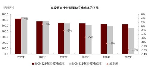 中金 全球動力電池產業鏈將迎結構性變化拐點